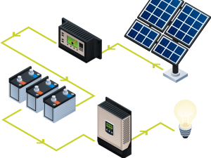 Ne každá fotovoltaická elektrárna pomůže překonat energetickou krizi