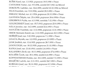 Vězeňská služba zveřejnila jména politických vězňů rozptýlených na Pankráci, hledá pozůstalé