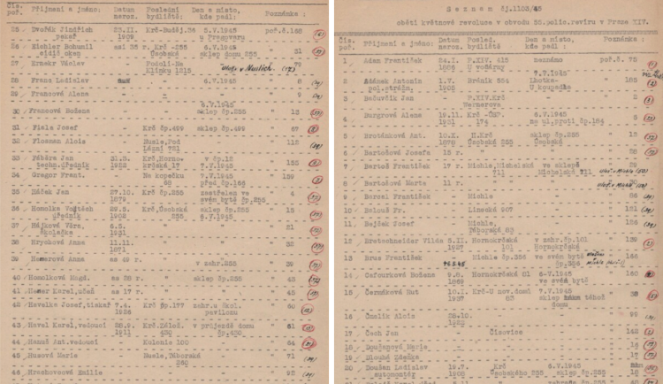 Seznamy najdou lidé na webu.