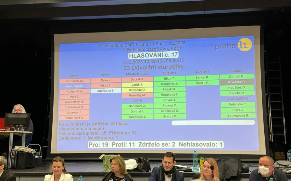 Zastupitelé Prahy 11 odvolali starostku Šárku Zdeňkovou